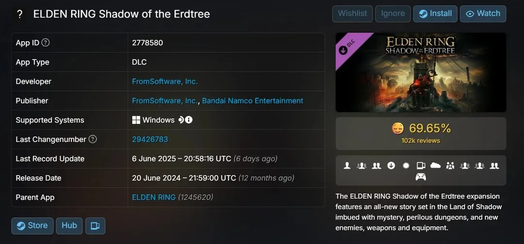 خبر روز | عملکرد بهتر Elden Ring Nightreign نسبت به Shadow of the Erdtree در استیم 2 2 579