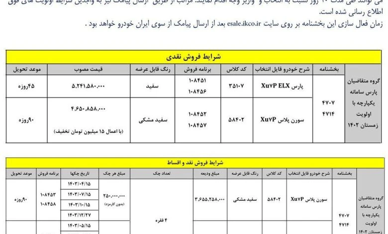 شرایط جدید خرید خودرو پژو پارس در اردیبهشت 1403 اعلام شد.