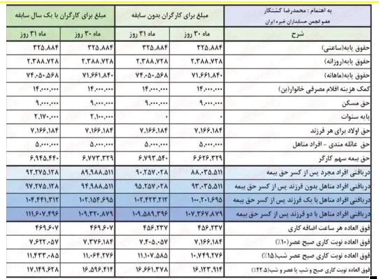 مستمری بازنشستگان در فرودین‌ماه مطابق سال گذشته پرداخت می‌شود